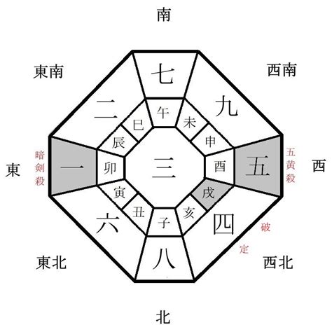 2024 方位